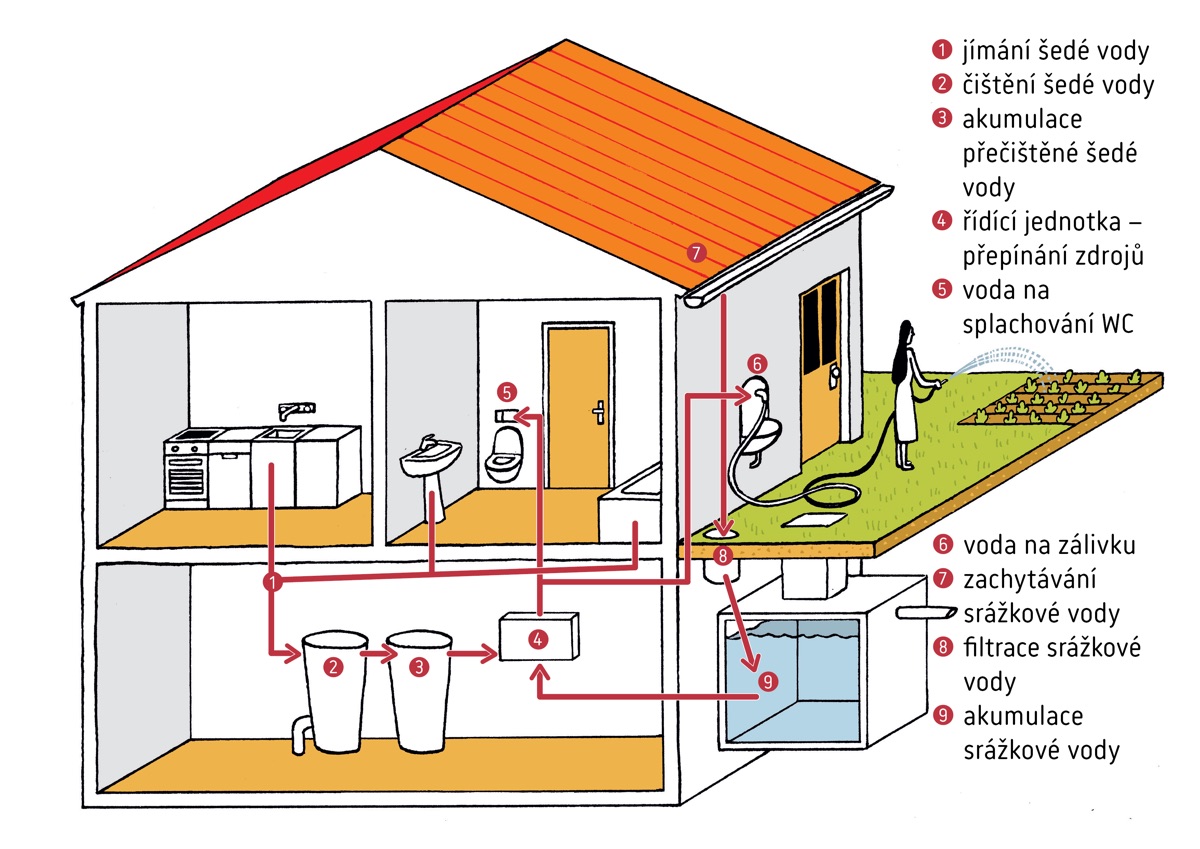 destovka schema_3 sloupec